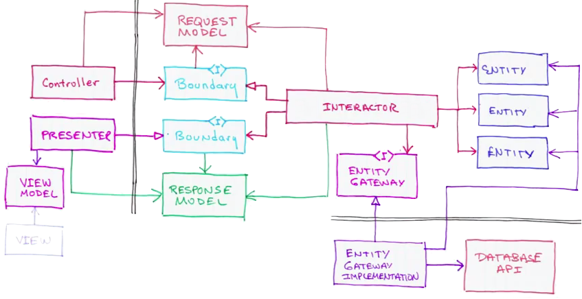 /images/architecture/clean/Information-Data-flow-diagram.png