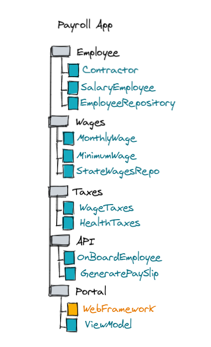 /images/architecture/clean/Payroll-App-2.png