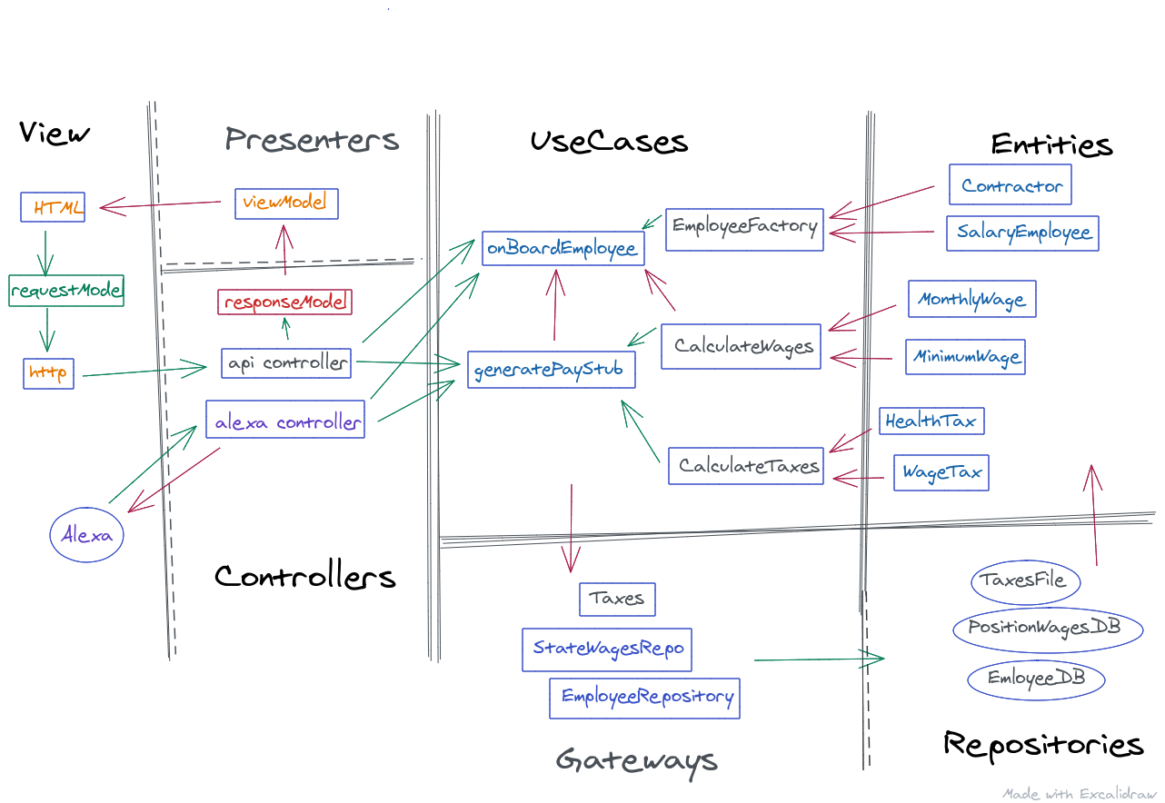 Clean architecture ynthm