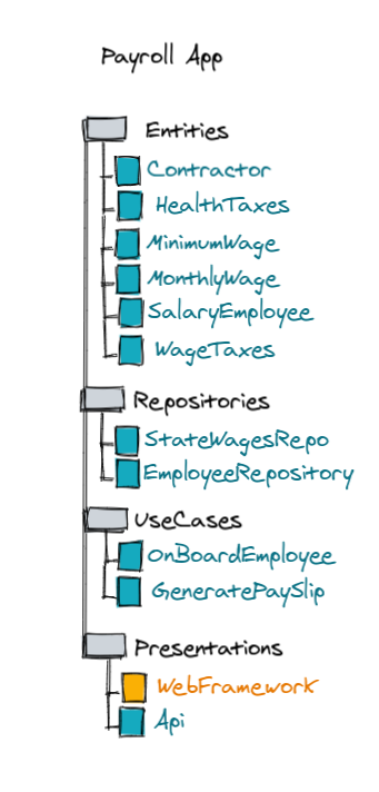 /images/architecture/clean/Payroll-App.png