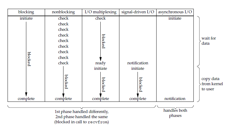 /images/compute/io/io-5-compare.png /images/compute/io/io-5-compare.png