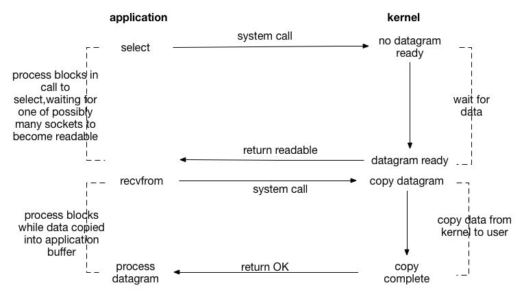 NIO /images/compute/io/mulio.png