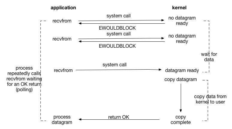 NIO /images/compute/io/nio.png