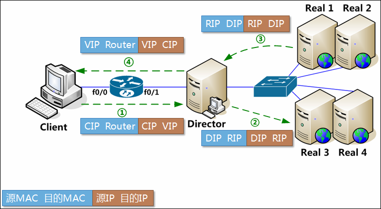 img /images/distributed/lvs/2057465-ee995c5852a5b0cf.png