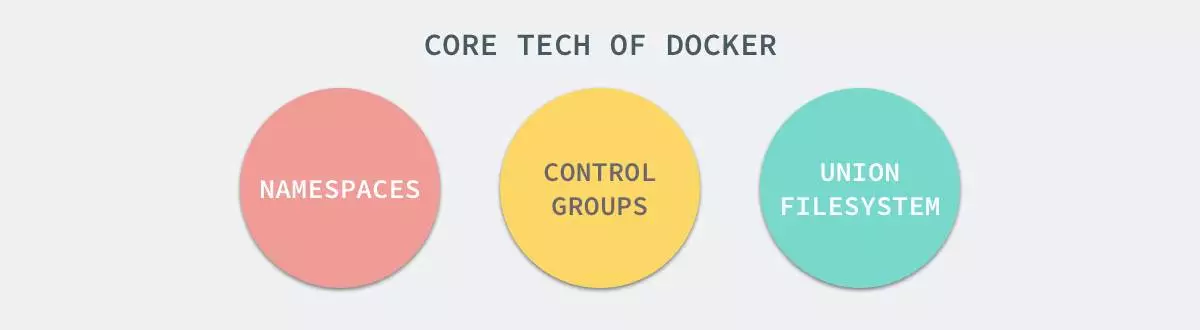 /images/docker/core/1265713-20190401222034433-1766864365.png