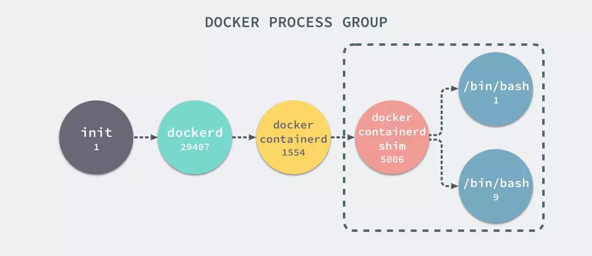 /images/docker/core/1265713-20190401222534507-1460237757.png
