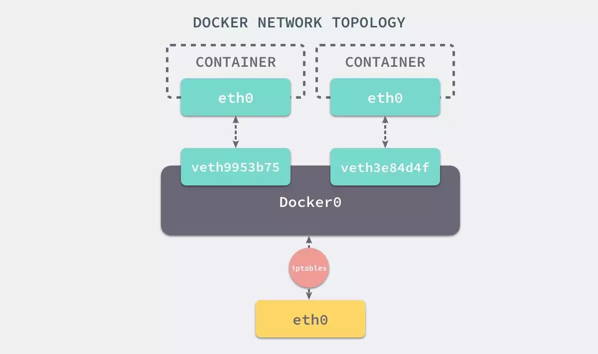 /images/docker/core/1265713-20190401223054423-1918135281.png
