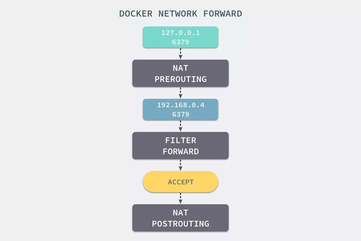 /images/docker/core/1265713-20190401223347467-166930207.png