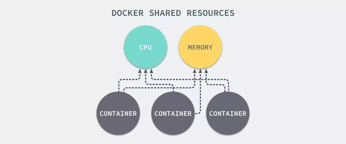 /images/docker/core/1265713-20190401224201705-641356798.png