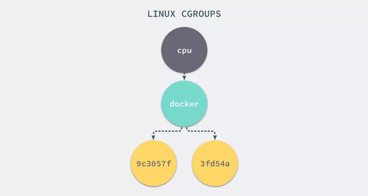 /images/docker/core/1265713-20190401224539599-706377176.png