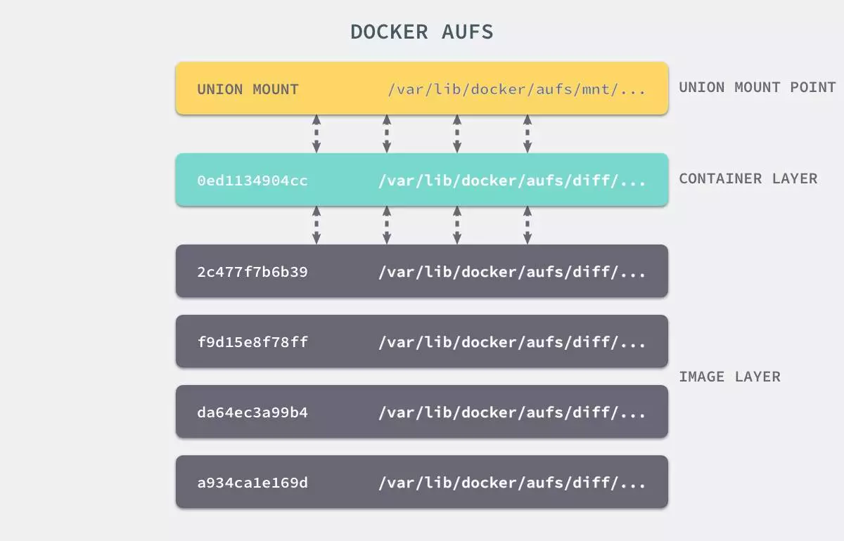/images/docker/core/1265713-20190401224856179-829496556.png