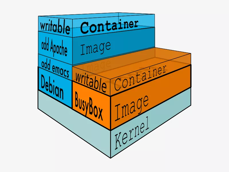 /images/docker/core/1265713-20190401224949382-1389451527.png