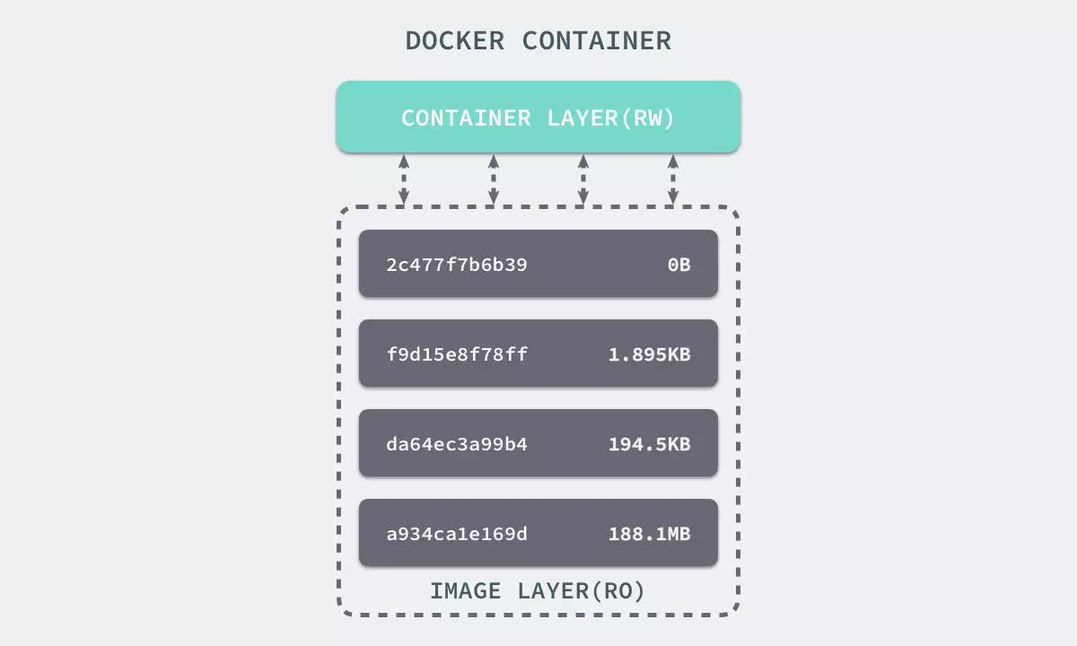 /images/docker/core/1265713-20190401225446220-1540883254.png