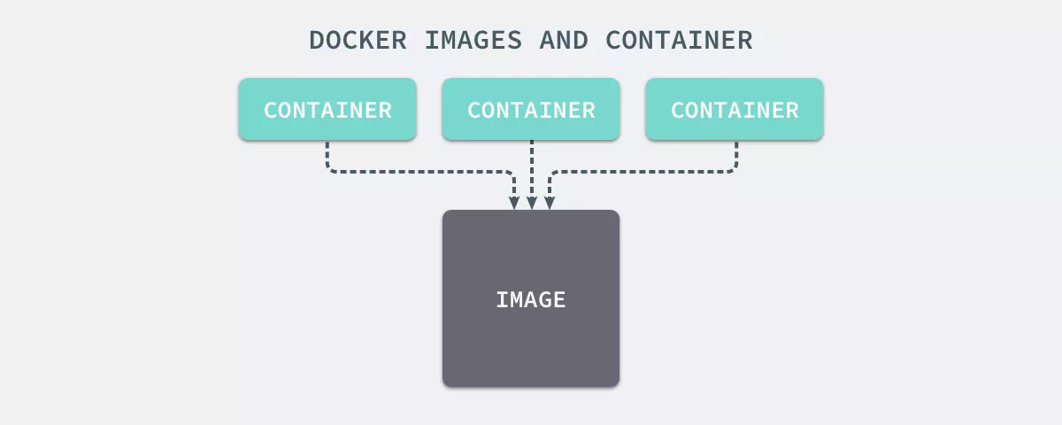 /images/docker/core/1265713-20190401225520056-1530357713.png