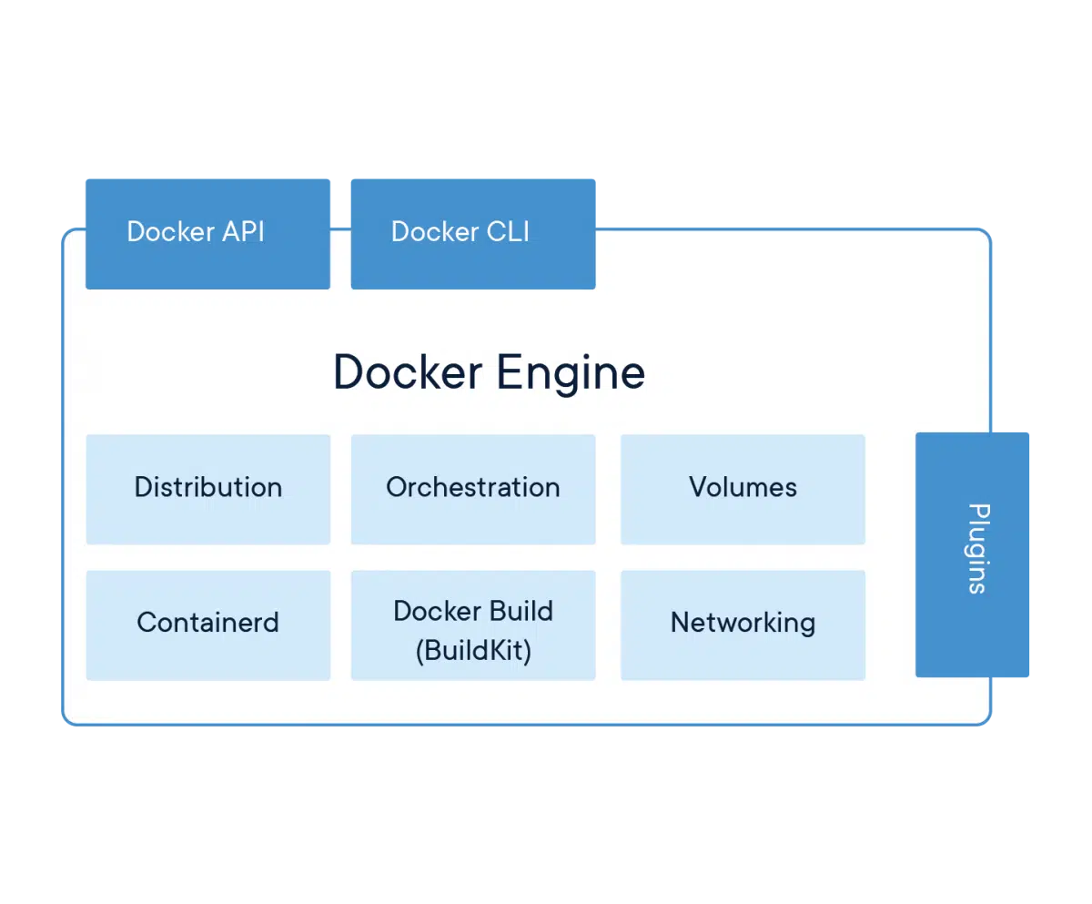 /images/docker/docker-engine.png