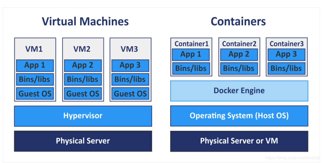 /images/docker/docker-vm.png