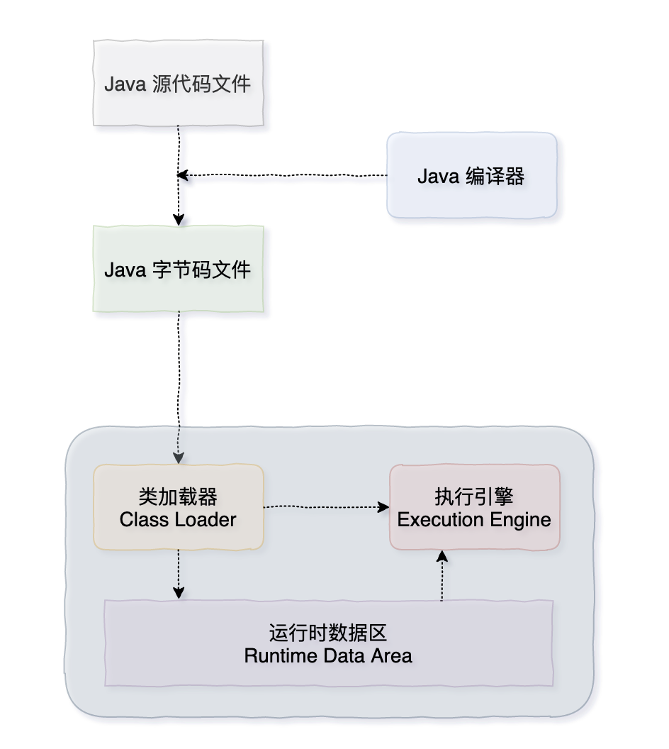 /images/java/jvm-mc-001.png