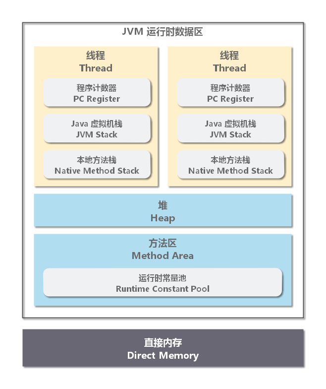 /images/java/jvm-mc-memory-runtime-data-area.png