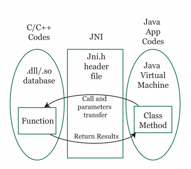 /images/java/jvm-mc-native-method-stack.gif