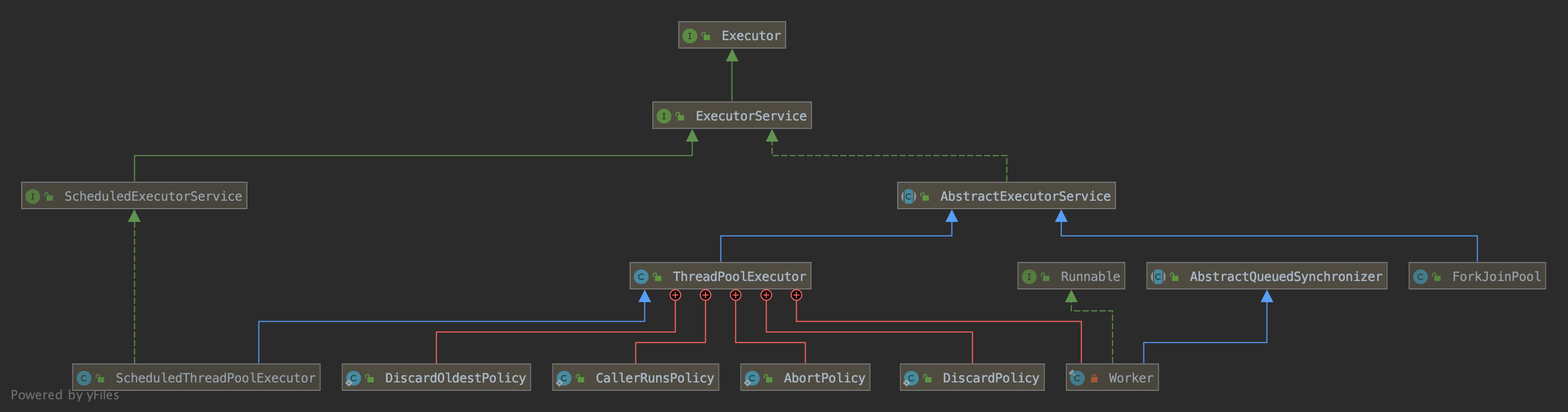 ThreadPoolExecutor /images/java/thread-pool-ThreadPoolExecutor.png
