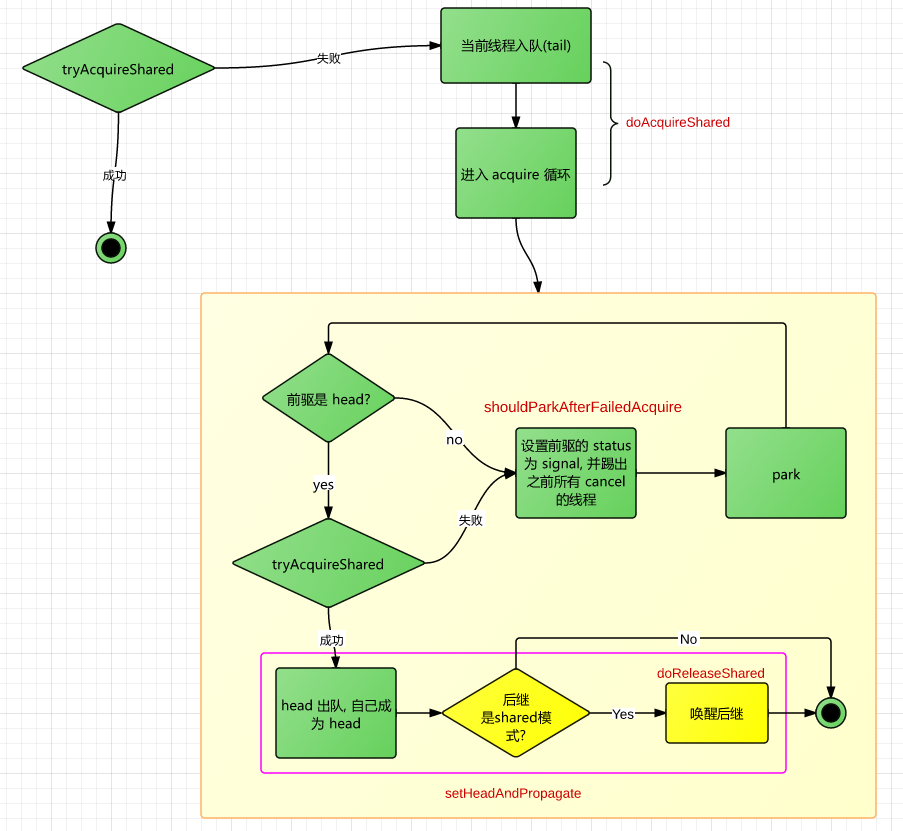 /images/juc-aqs/shared.png /images/juc-aqs/shared.png