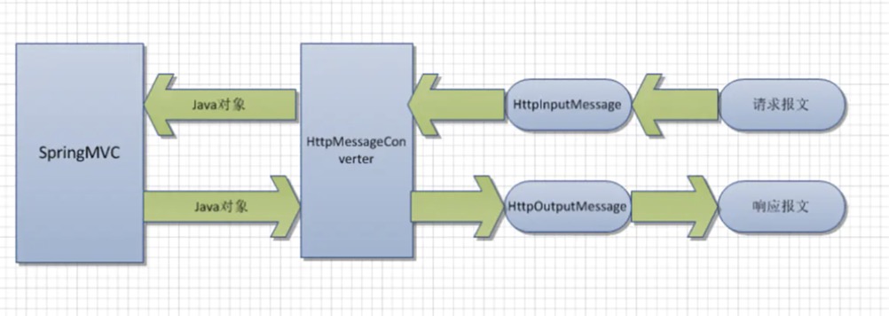 /images/spring-framework/httpmessageconverter.jpg